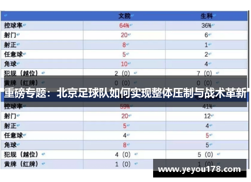 重磅专题：北京足球队如何实现整体压制与战术革新