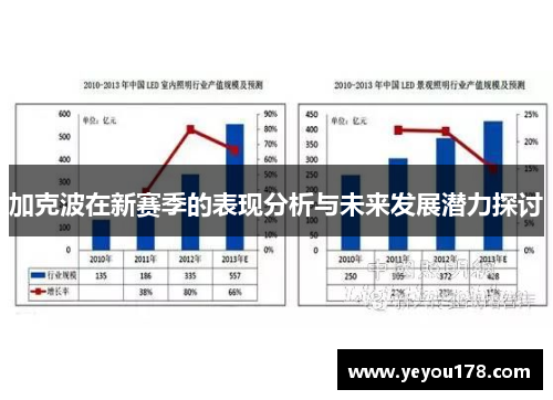 加克波在新赛季的表现分析与未来发展潜力探讨